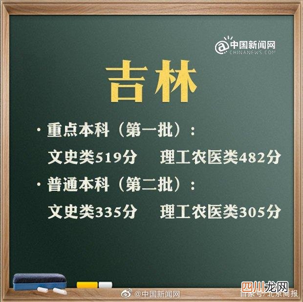 十余省份已公布今年高考分数线 持续更新，2021年十余省区高考分数线陆续公布