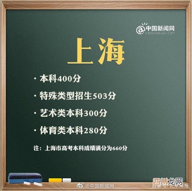 十余省份已公布今年高考分数线 持续更新，2021年十余省区高考分数线陆续公布