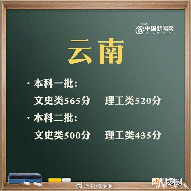 十余省份已公布今年高考分数线 持续更新，2021年十余省区高考分数线陆续公布