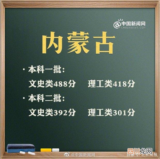 十余省份已公布今年高考分数线 持续更新，2021年十余省区高考分数线陆续公布