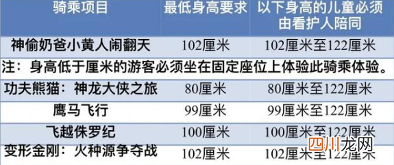 1.2米的小朋友在北京环球影城能玩哪些项目
