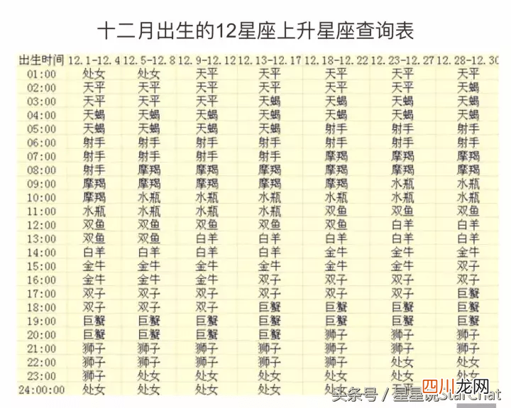 个人星盘查询分析 星座上升星座查询表