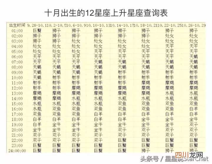 个人星盘查询分析 星座上升星座查询表