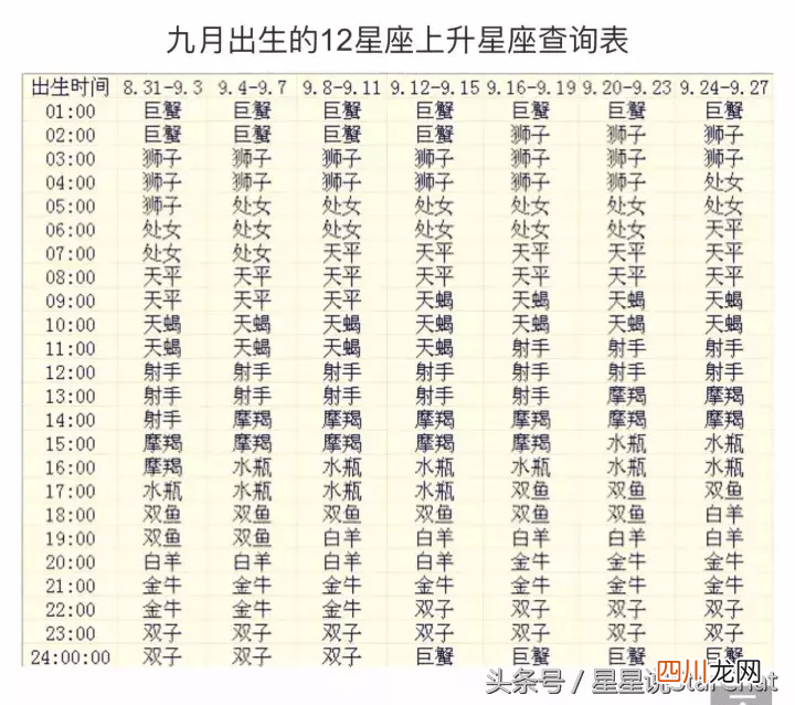 个人星盘查询分析 星座上升星座查询表