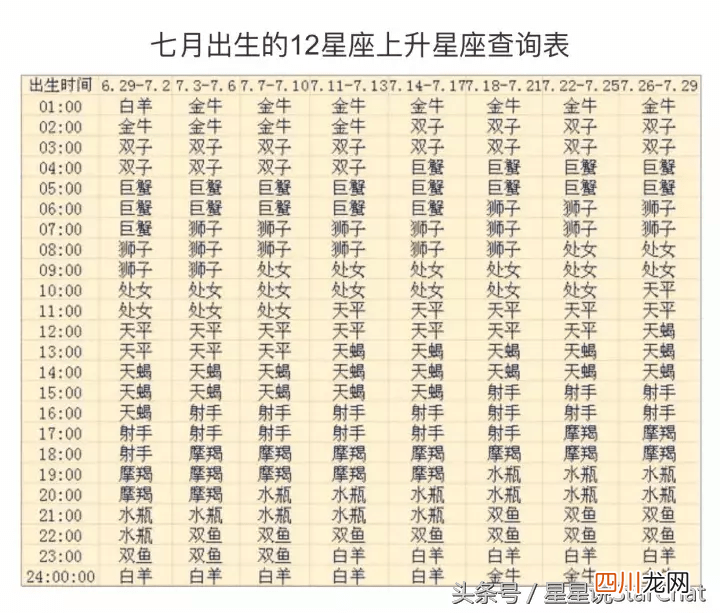 个人星盘查询分析 星座上升星座查询表