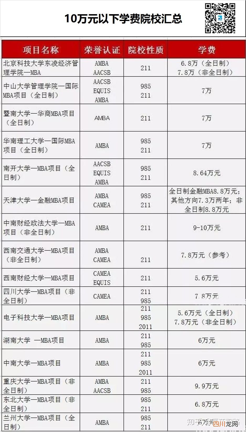 非全日制MBA全解读 在职读研mba