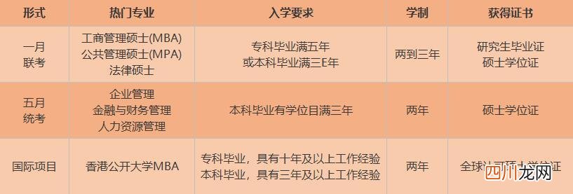 在职研究生究竟是什么 在职读研mba