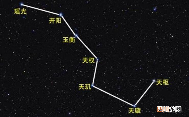 中国空间站穿过北斗七星，北斗七星都是什么恒星 jrs低调看高清直播