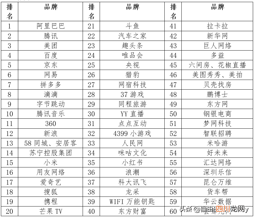 网上还能怎么赚钱 网络上如何赚钱