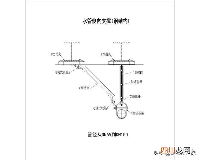 机电抗震支架设计说明及做法大样图
