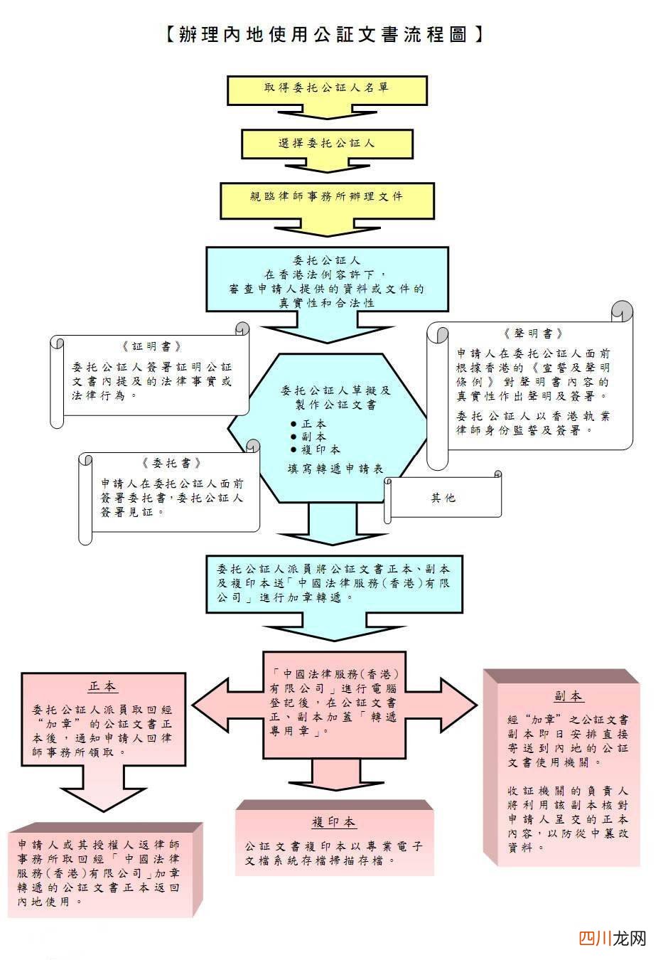 亲属关系证明怎么写格式 亲属关系证明怎么开