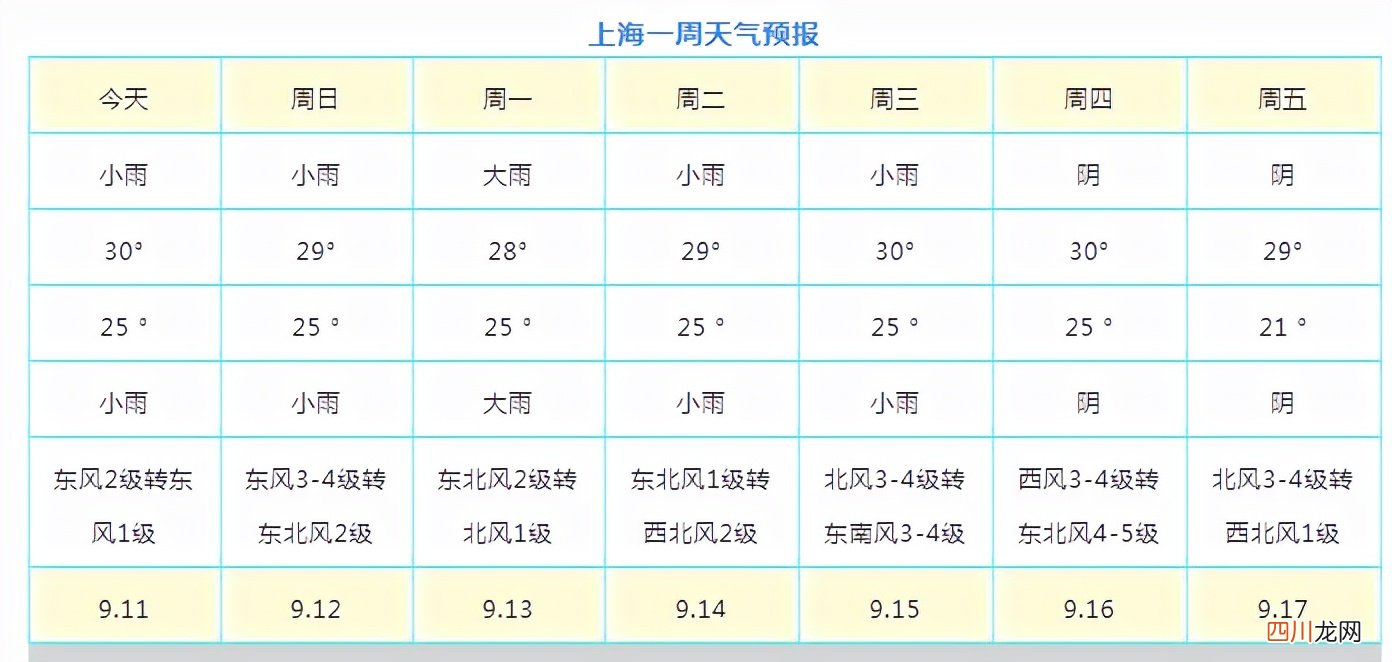 14号台风“灿都”11日新实时路径消息对上海影响大吗 台风路径实时发布系统