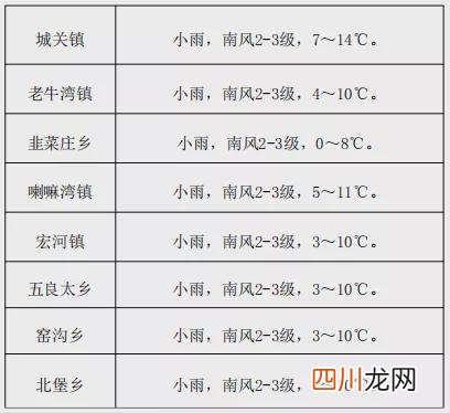 清水河县未来24小时天气预报 天气预报24小时详情