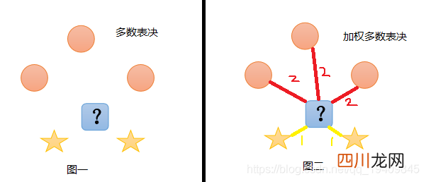 初中所有的接近原则是什么？ 就近原则
