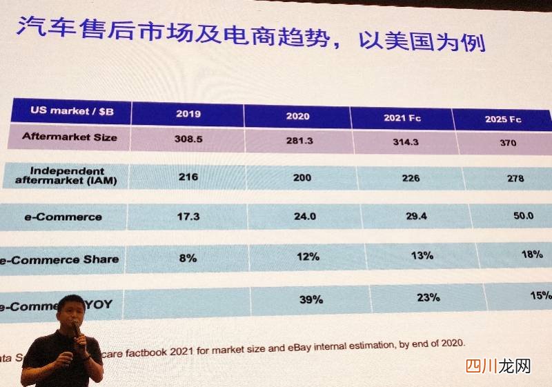 ebay平台的主要市场 ebay是什么