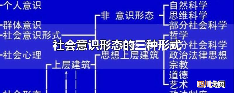 社会意识形态的三种形式