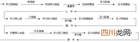 敲带脉的作用 敲带脉正确方法
