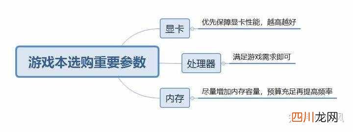 游戏笔记本电脑哪个牌子好 玩游戏什么笔记本好
