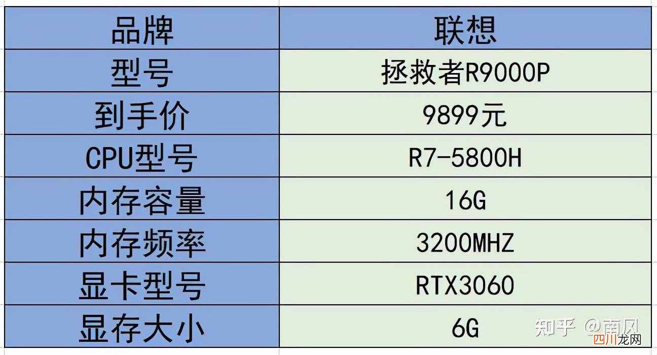 游戏笔记本电脑哪个牌子好 玩游戏什么笔记本好