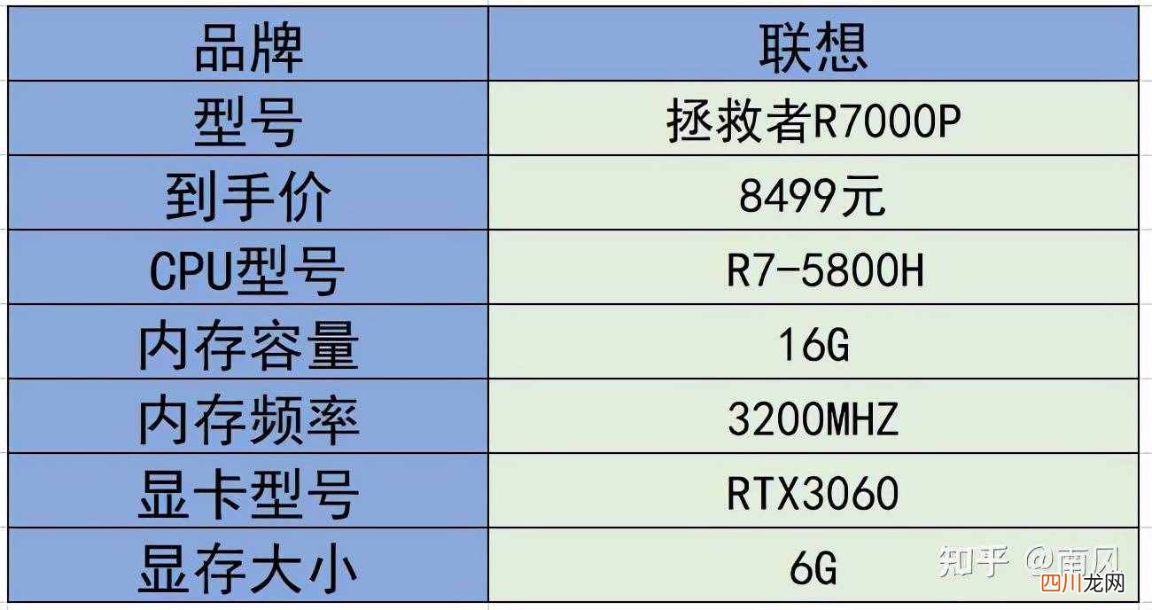 游戏笔记本电脑哪个牌子好 玩游戏什么笔记本好