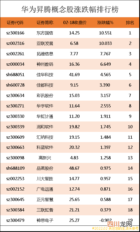 华为概念股龙头股有哪些 华为概念股龙头一览