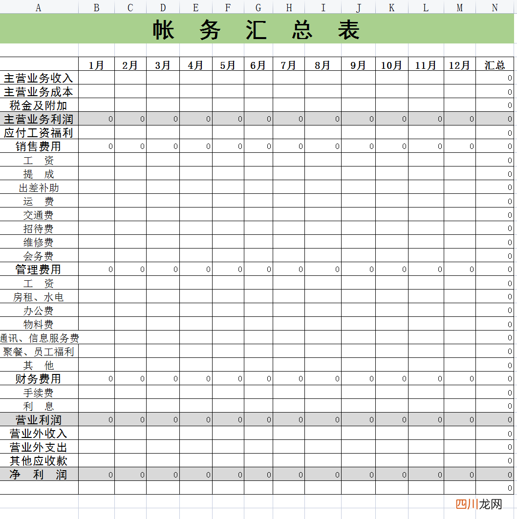 做账的整个流程详细 公司内帐要做哪些表格