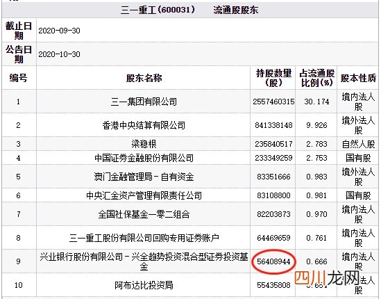 三一重工跌7% 600031股票走势图详解