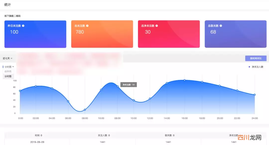 微信商城二维码是怎么生成的 公众号二维码如何生成