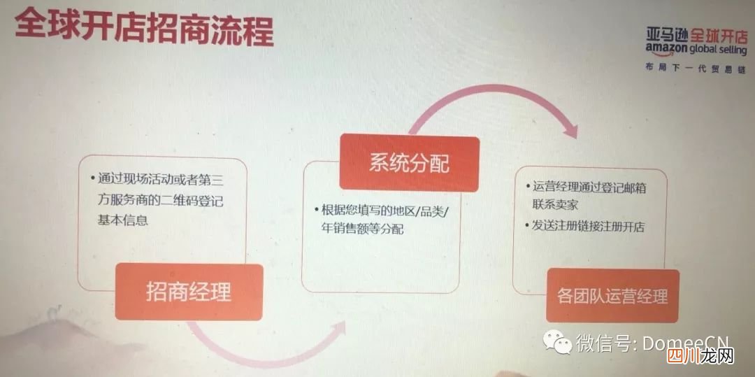 2020年新亚马逊入驻及二审/KYC指导「新手全指导」