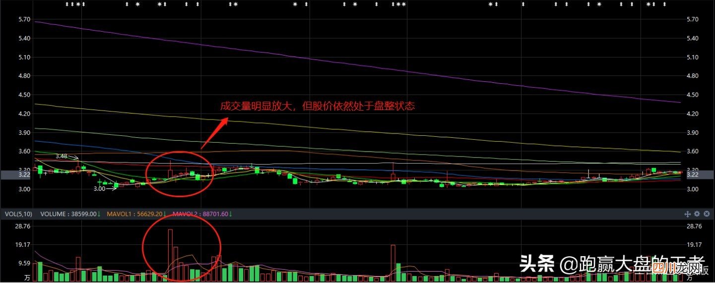 放量滞涨是什么原因 什么是放量滞涨
