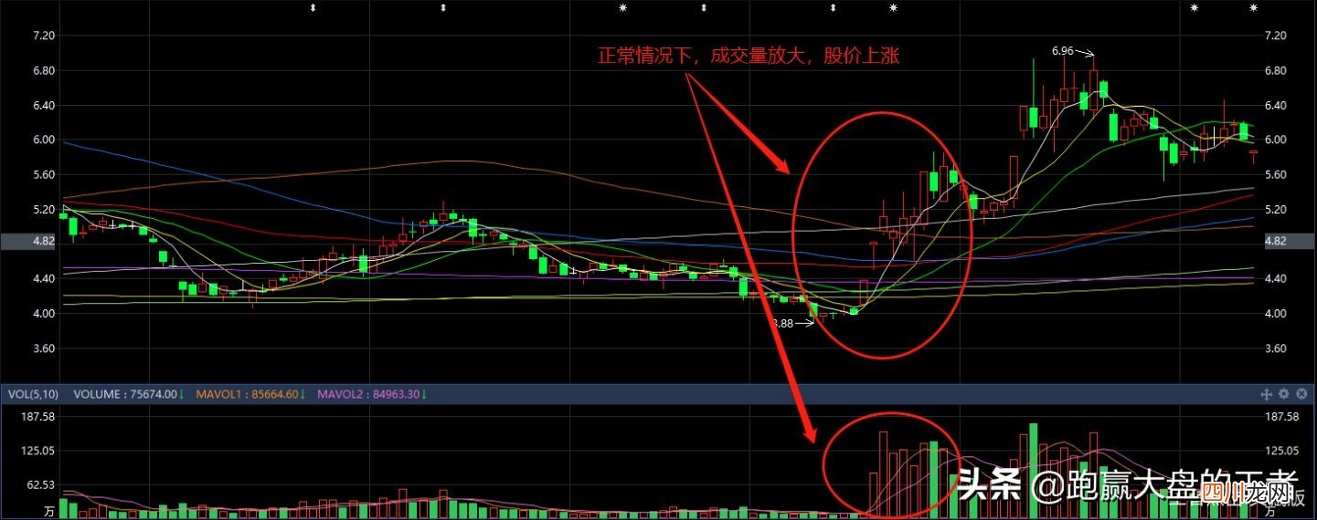 放量滞涨是什么原因 什么是放量滞涨