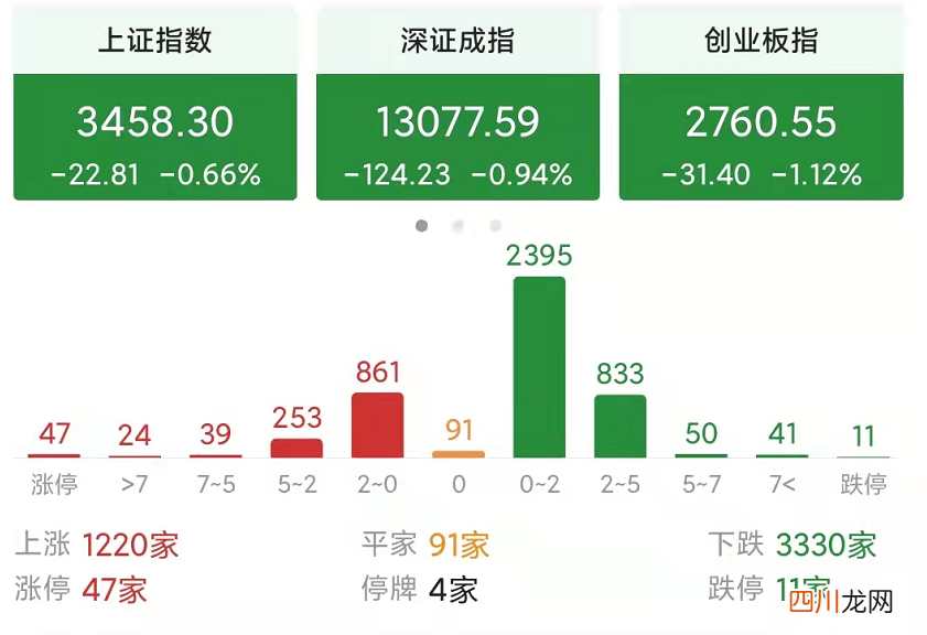 a股为什么会大幅跳空低开 什么是跳空