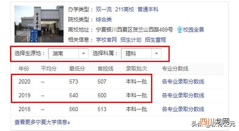国内比较好考的4所211高校 适合捡漏的211大学