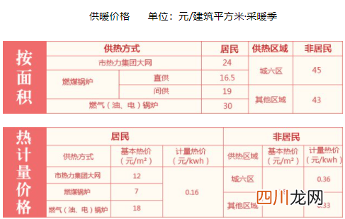 北京供暖是免费的吗2021
