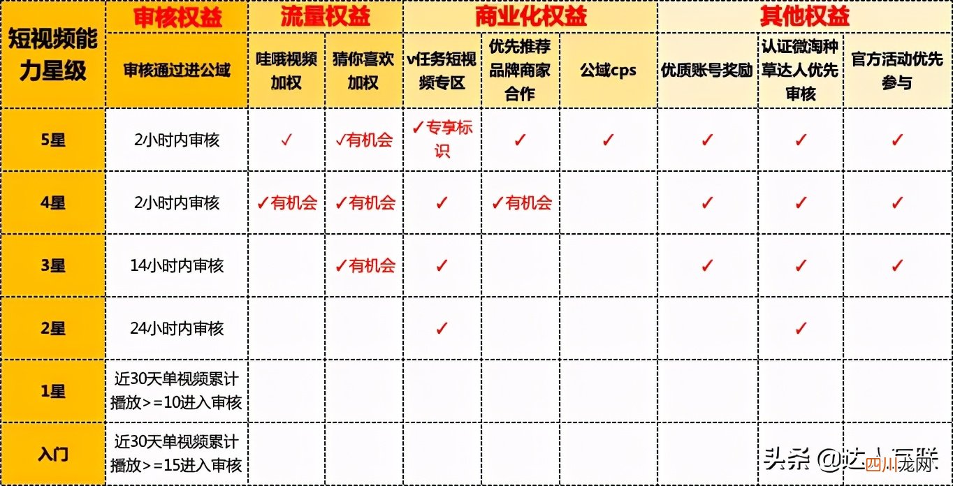 淘宝短视频发布要注意什么 淘宝短视频怎么发布