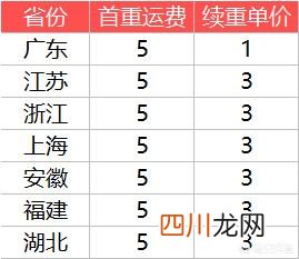 如何计算运费 运费怎么算