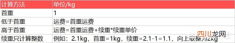 如何计算运费 运费怎么算
