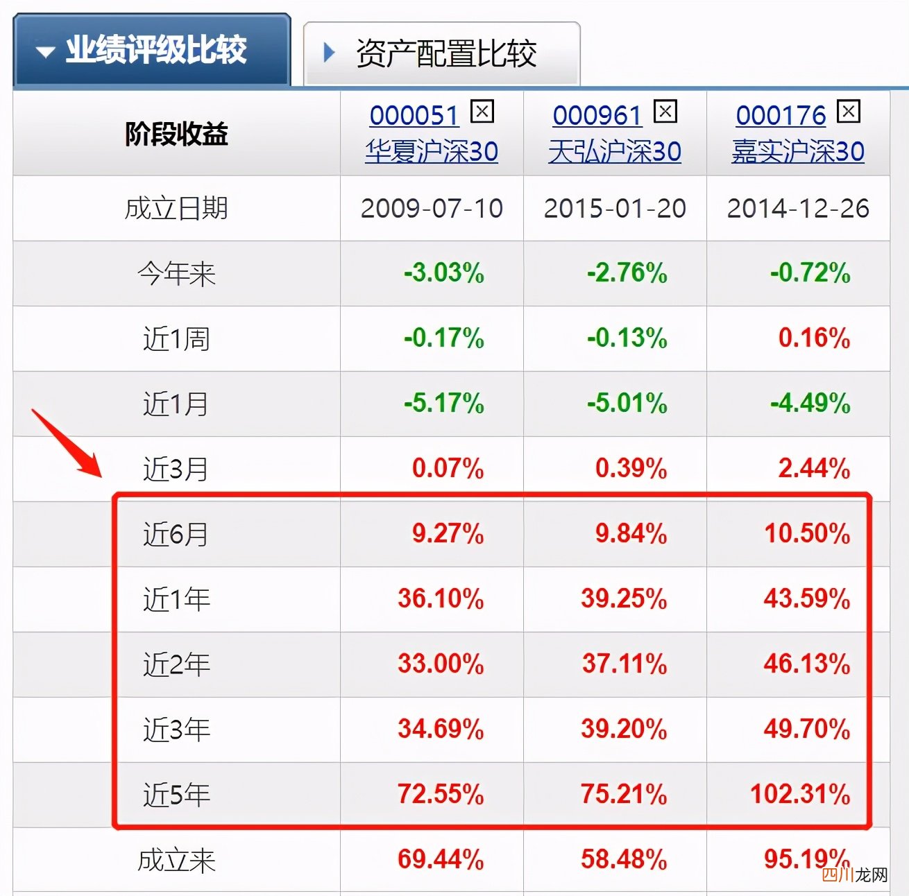 基金七不买三不卖口诀 新手如何购买指数基金