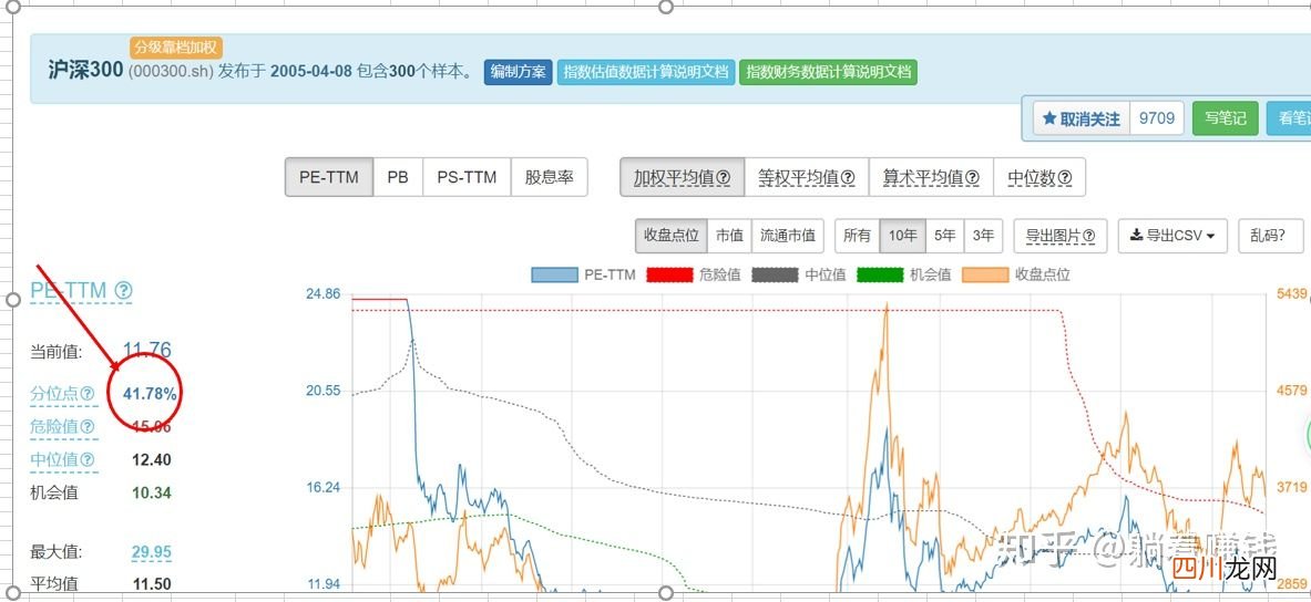 基金七不买三不卖口诀 新手如何购买指数基金