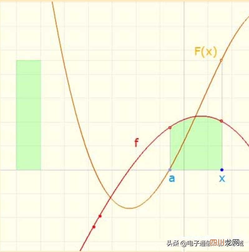 不定积分通俗理解 不定积分的几何意义