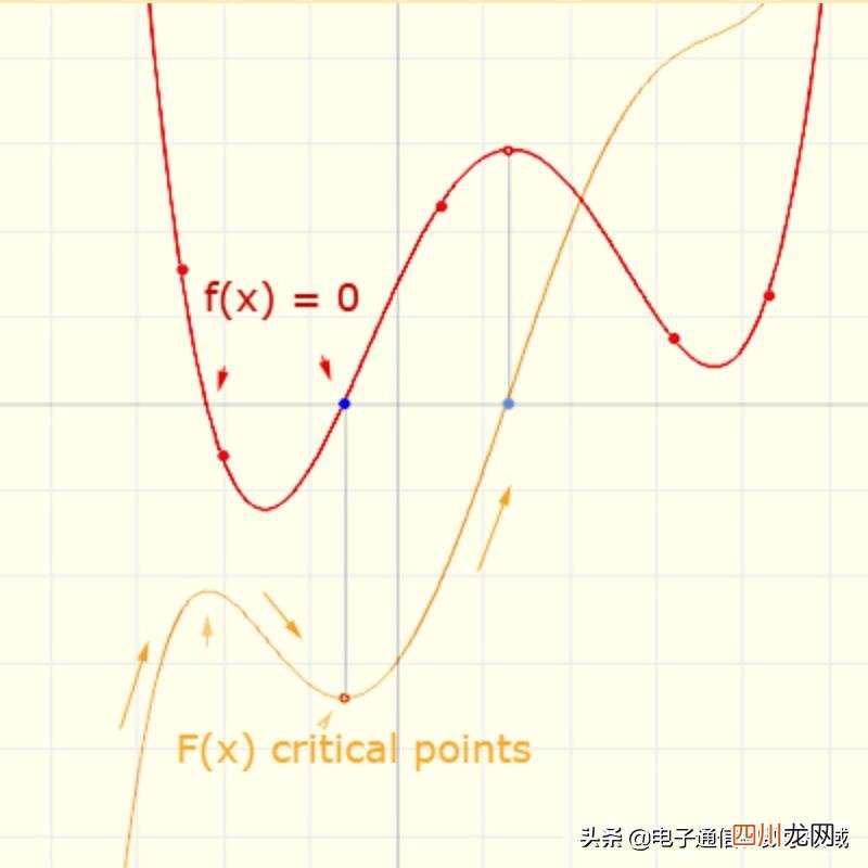 不定积分通俗理解 不定积分的几何意义