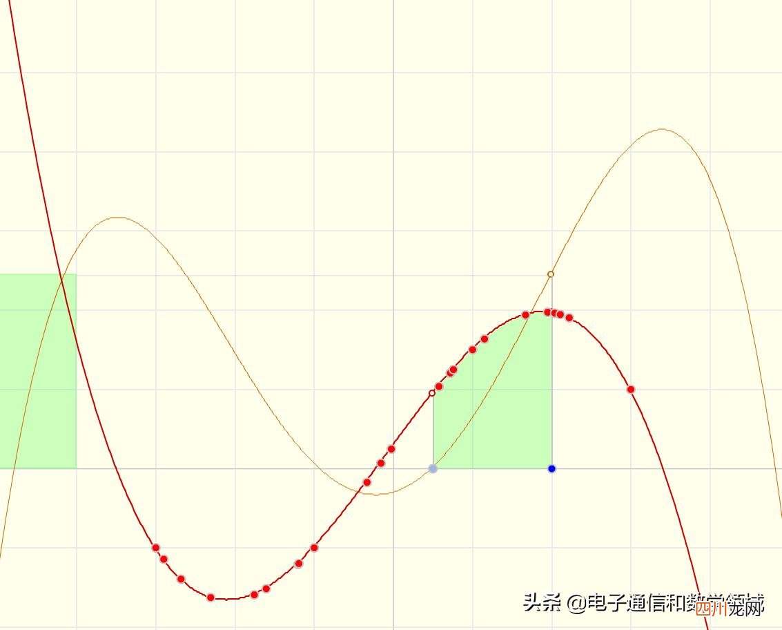 不定积分通俗理解 不定积分的几何意义