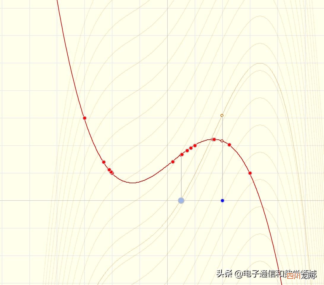 不定积分通俗理解 不定积分的几何意义