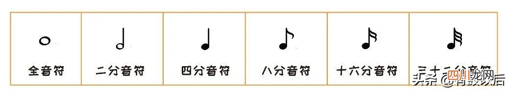 音符代表的含义 音符是什么意思