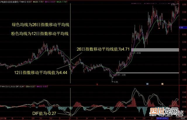 macd金叉和死叉图解 macd金叉是什么意思