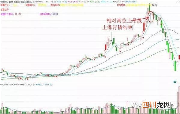 上吊线和锤头线的区别有哪些 什么上吊线