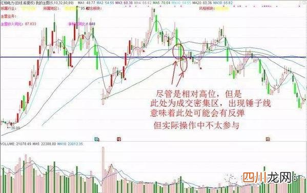 上吊线和锤头线的区别有哪些 什么上吊线