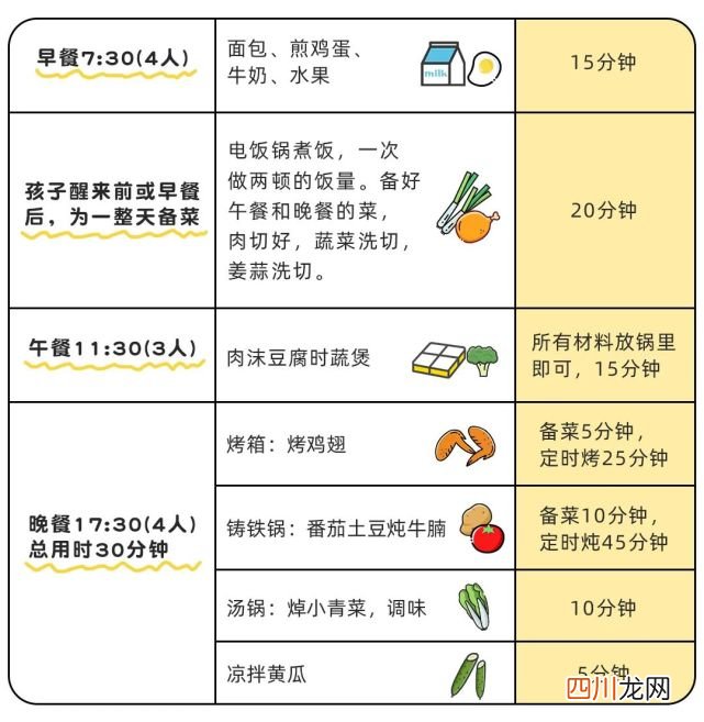 把厨房小白妈妈给逼急了 淘宝我们在厨房来一次吃饭