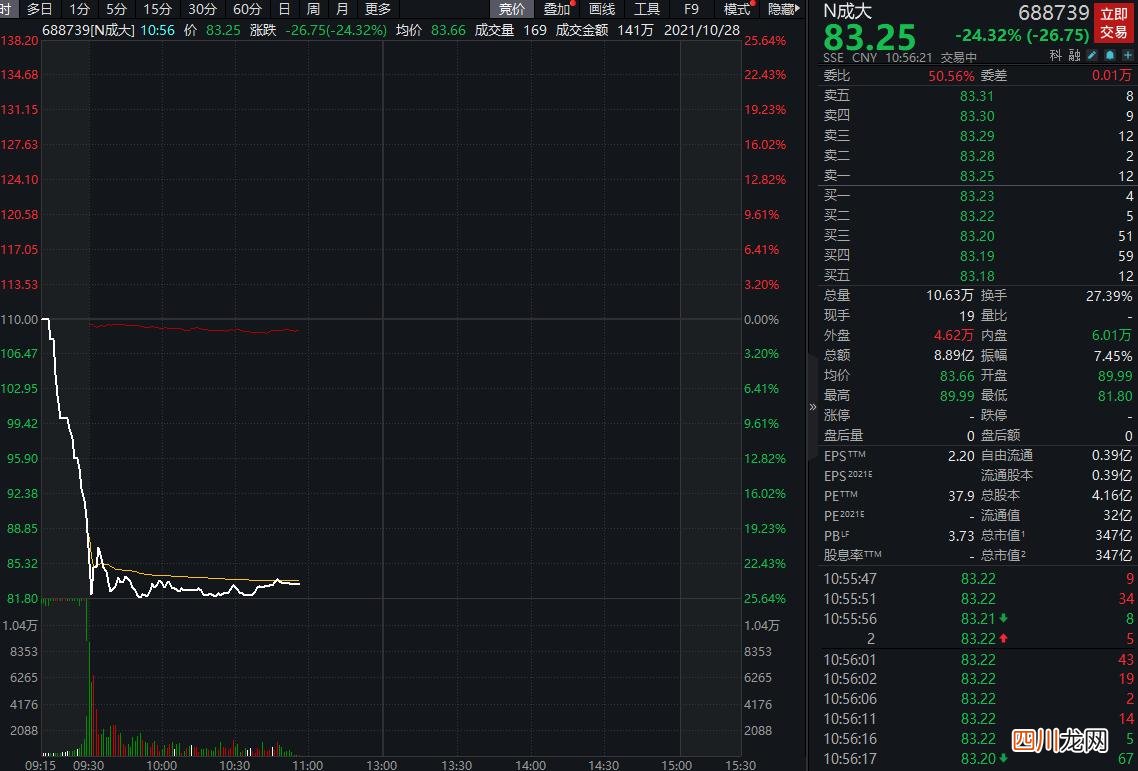 科创板新股卖出技巧 科创板中一签多少股