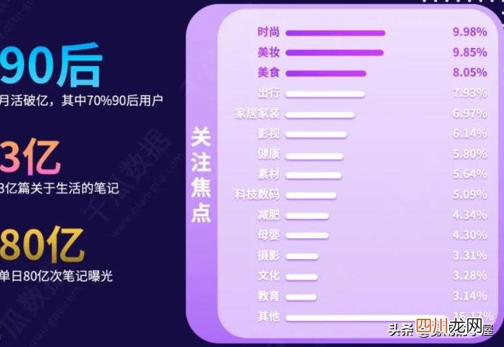 小红书怎么运营 小红书博主怎么赚钱